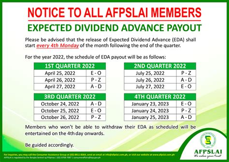 afpslai loan table 2024|Armed Forces and Police Savings and Loans Association, Inc.